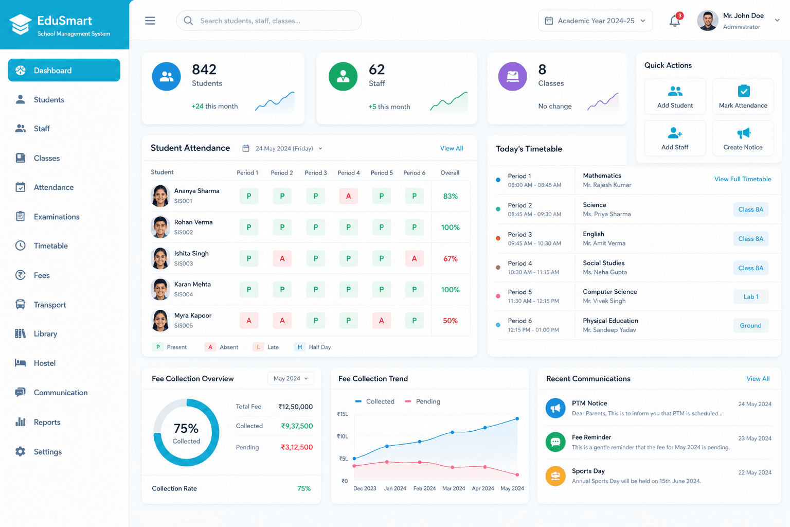 CampusEye dashboard
